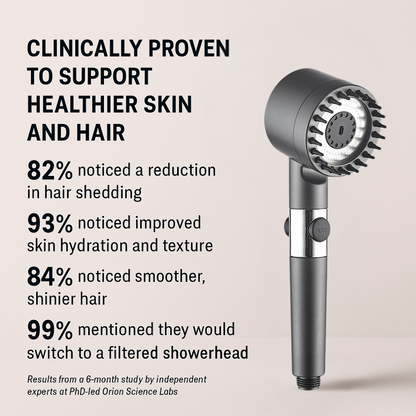 Shower Head By - OVA